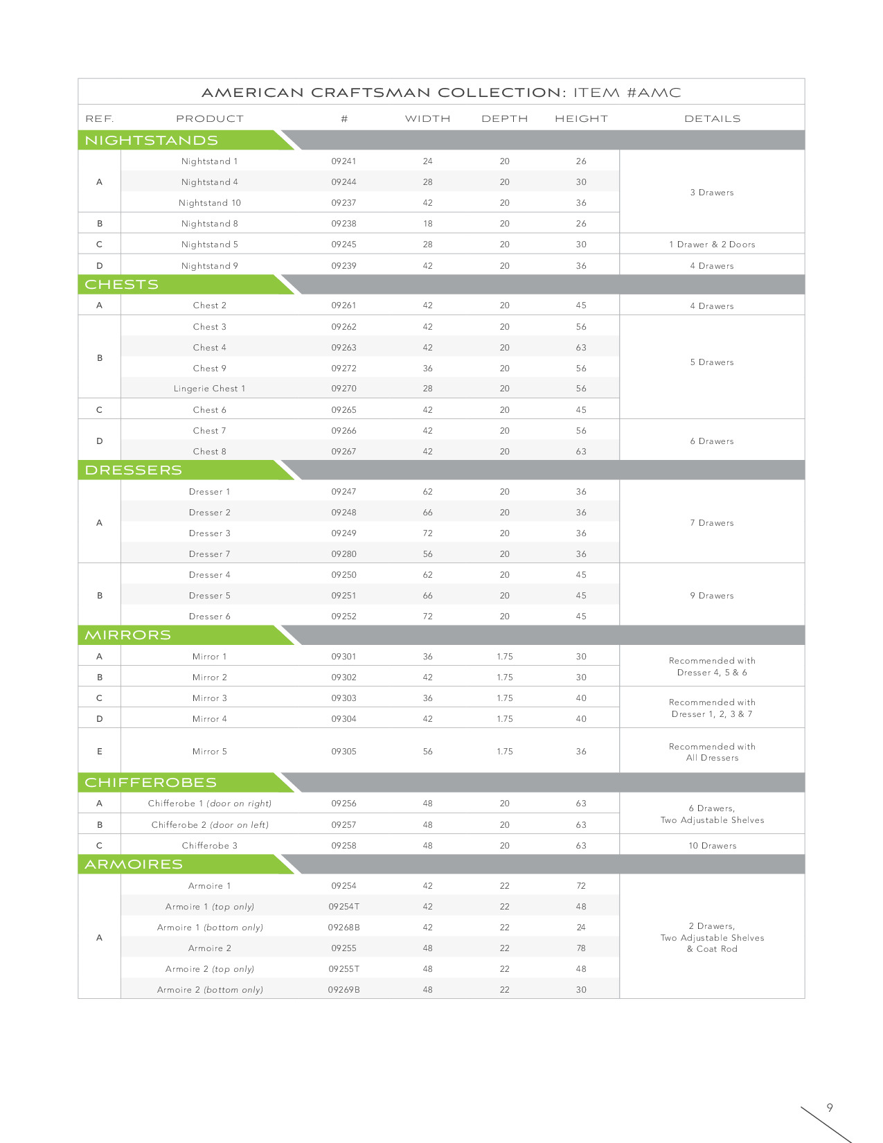 Amish American Craftsman Bedroom Catalog